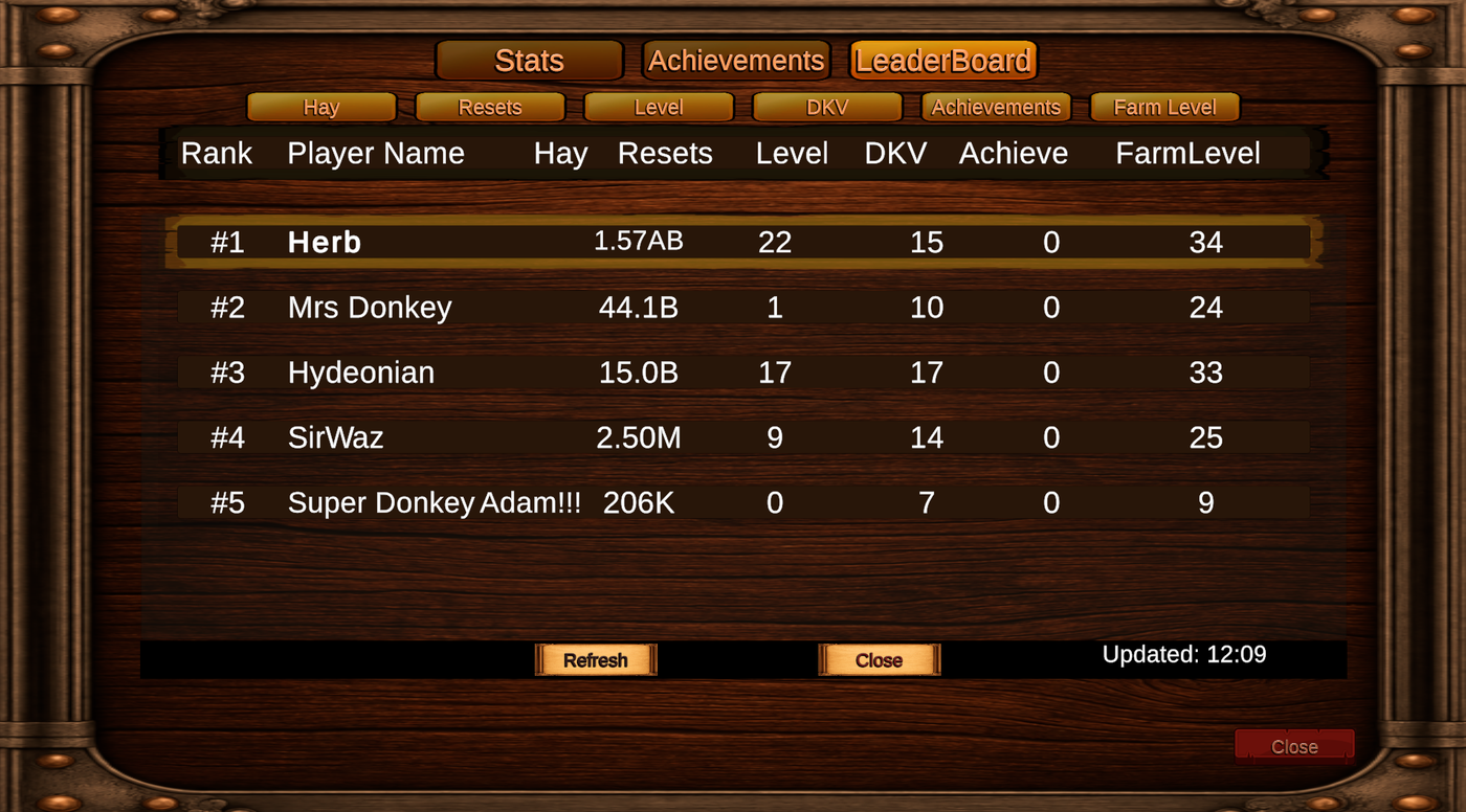 Global Leaderboard